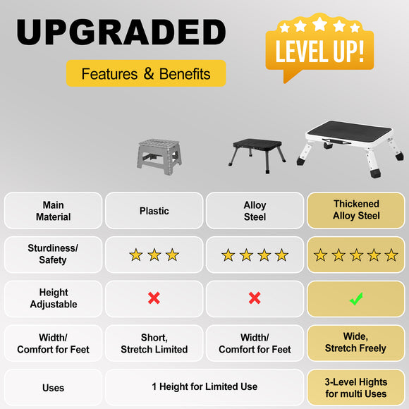 3 Levels Adjustable Folding Step Stool